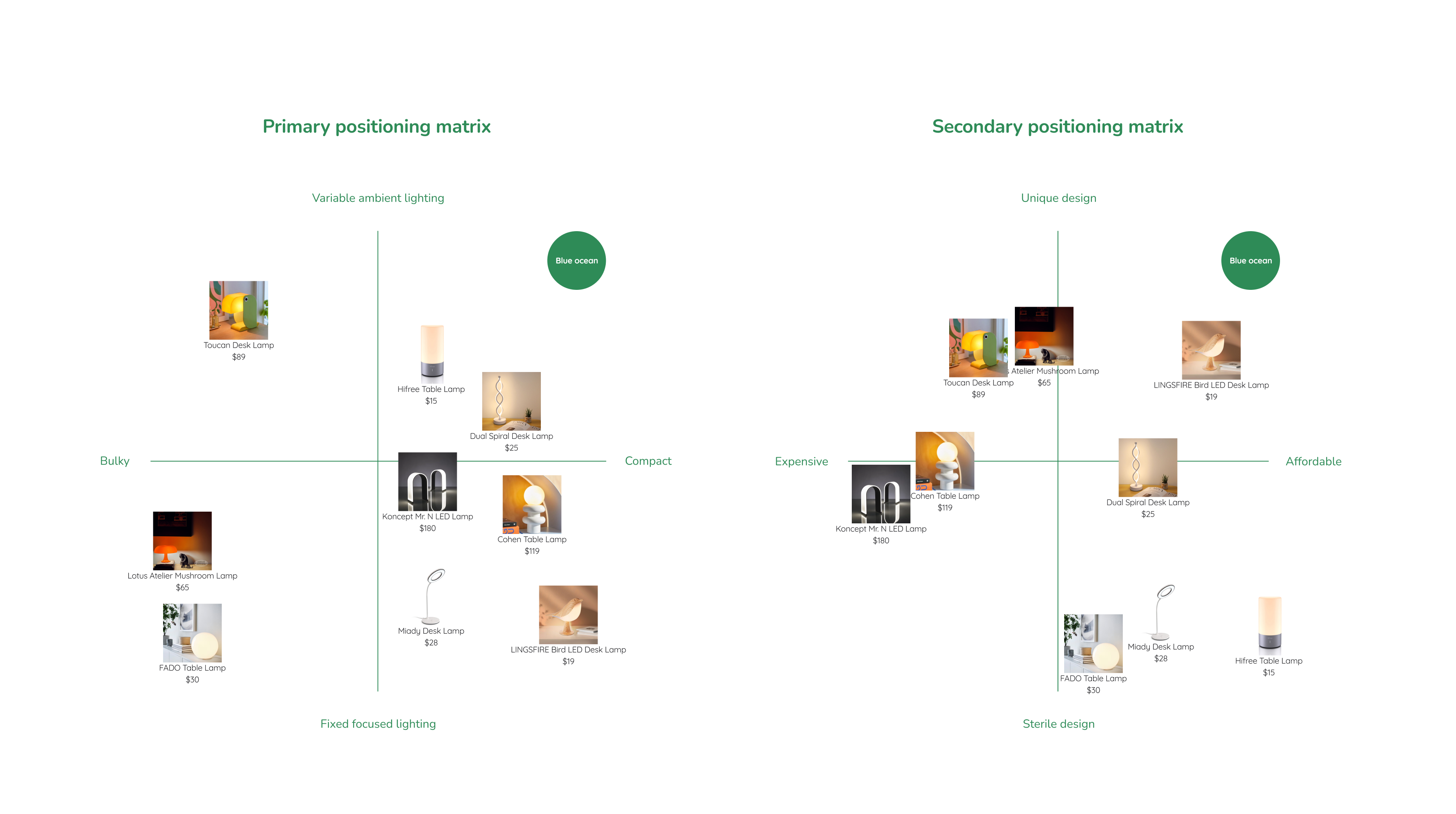 Competitive Matrix